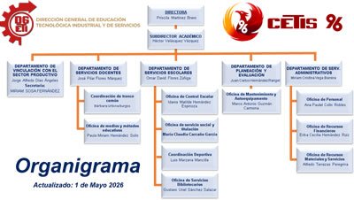 Organigrama